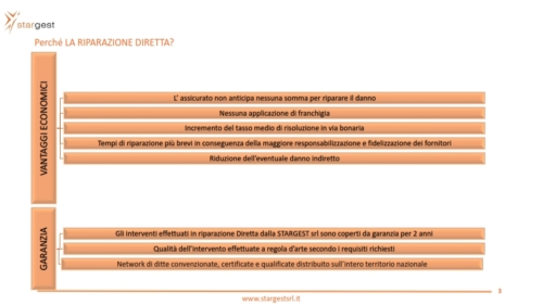 Riparazione Diretta 2022_003