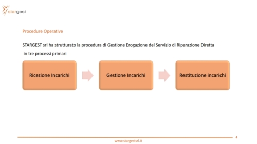 Riparazione Diretta 2022_004