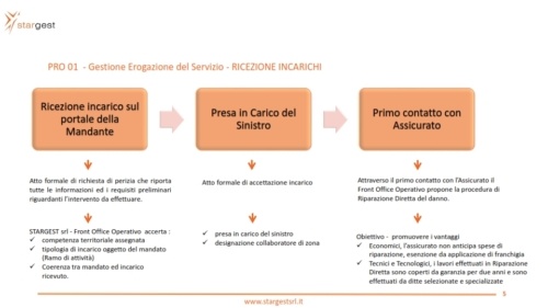Riparazione Diretta 2022_005