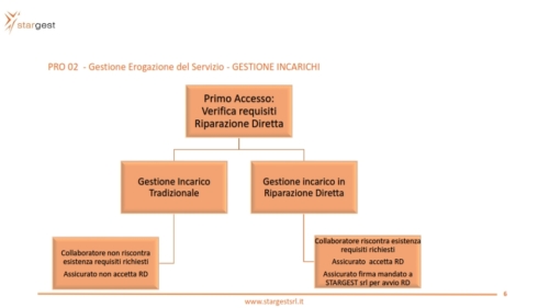 Riparazione Diretta 2022_006