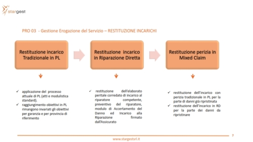 Riparazione Diretta 2022_007