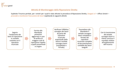 Riparazione Diretta 2022_008