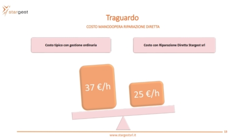 Riparazione Diretta 2022_013